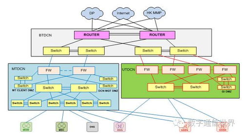第四代海事衛星通信系統的結構與功能