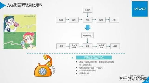 5G行業與技術高端報告 從移動通信系統觀到通信系統開發