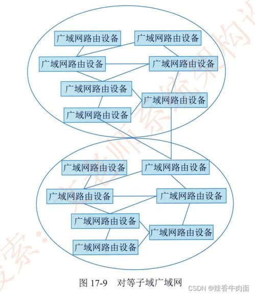 通信系統(tǒng)架構(gòu)設(shè)計(jì)理論與實(shí)踐