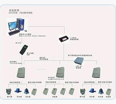 LonWorks網(wǎng)絡(luò)遠(yuǎn)程抄表系統(tǒng)的通信系統(tǒng)設(shè)計(jì)與開(kāi)發(fā)