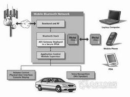 基于FPGA的汽車通信網(wǎng)絡(luò)安全系統(tǒng)設(shè)計(jì)與開(kāi)發(fā)