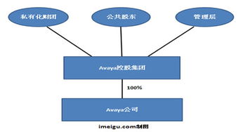 Avaya再啟IPO 企業(yè)通信系統(tǒng)巨頭的回歸與未來(lái)展望